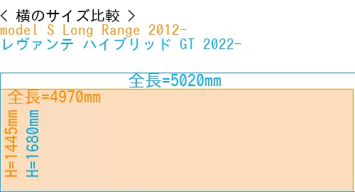 #model S Long Range 2012- + レヴァンテ ハイブリッド GT 2022-